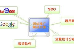技術驅動，品牌騰飛——錦州企業推廣建站與優化推廣解決方案